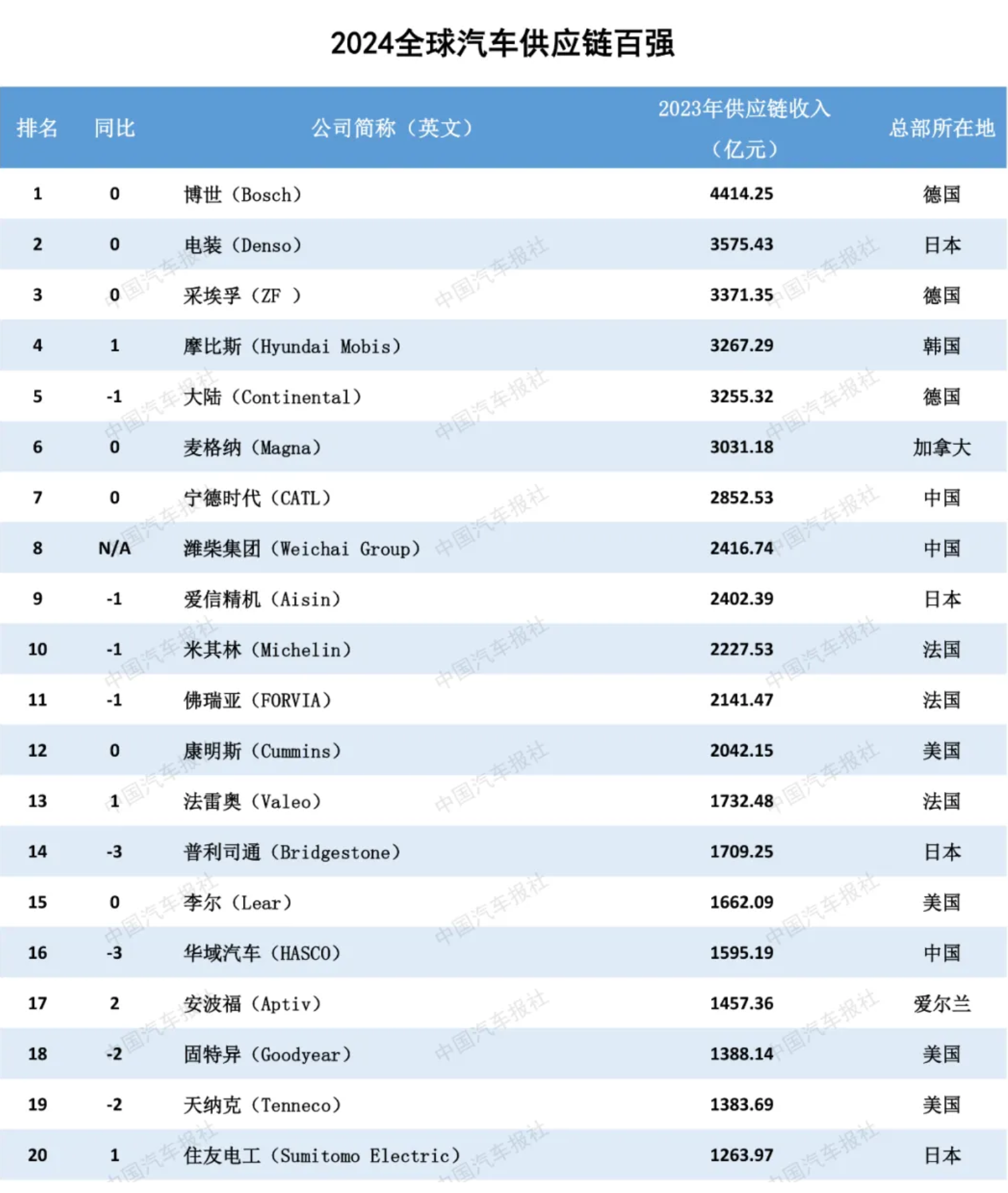 GA黄金甲·(中国区)官方网站