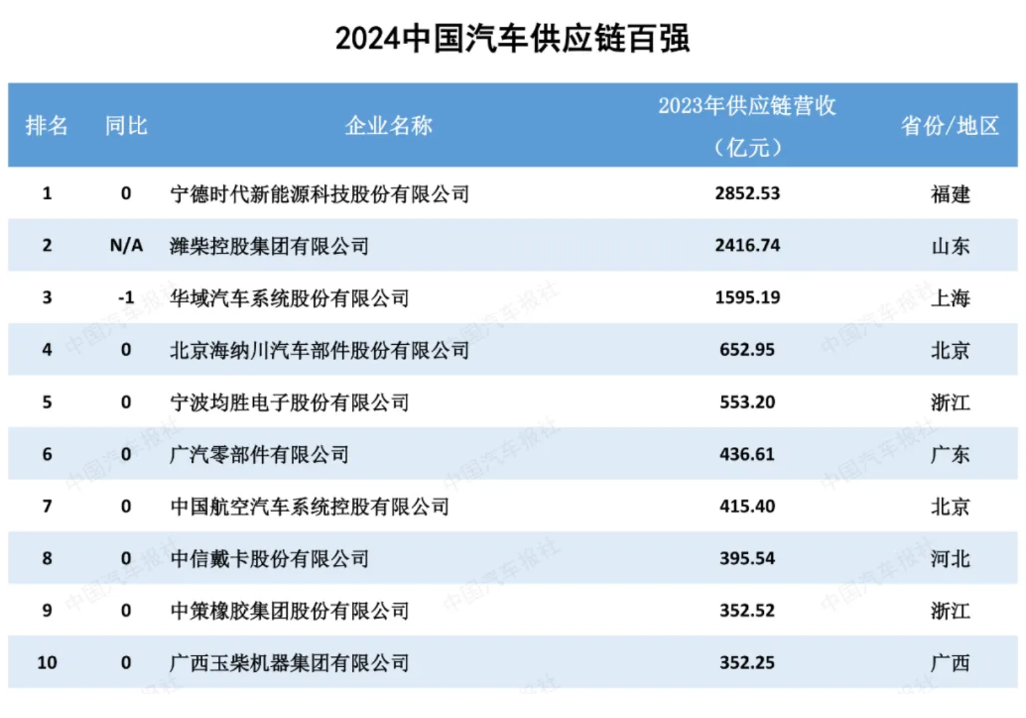 GA黄金甲·(中国区)官方网站