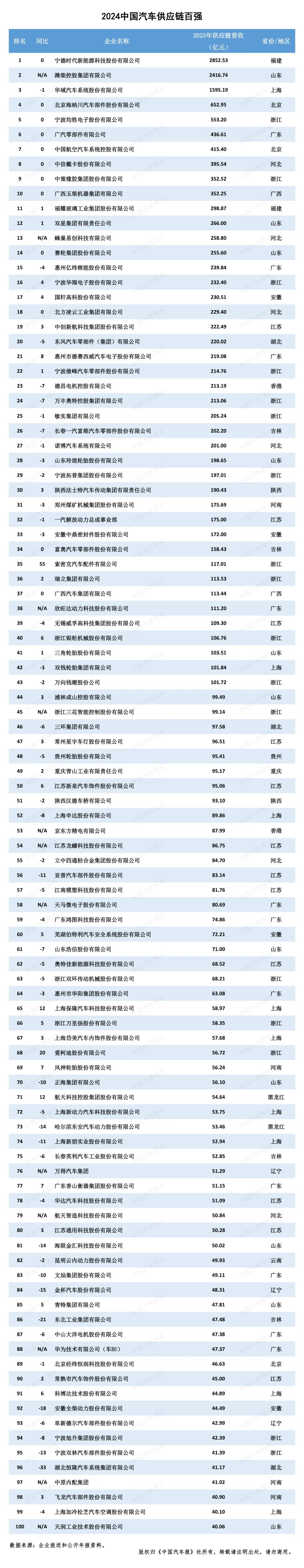 GA黄金甲·(中国区)官方网站